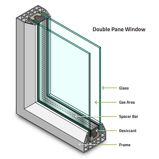hr++ isolatieglas